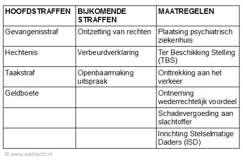 Straf Straffen Nederland